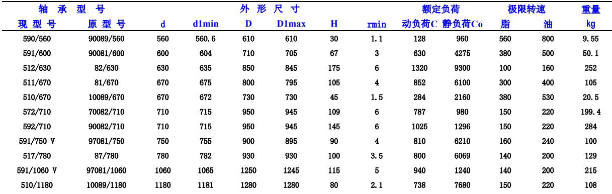 起重機轉(zhuǎn)盤軸承常見型號匯總表