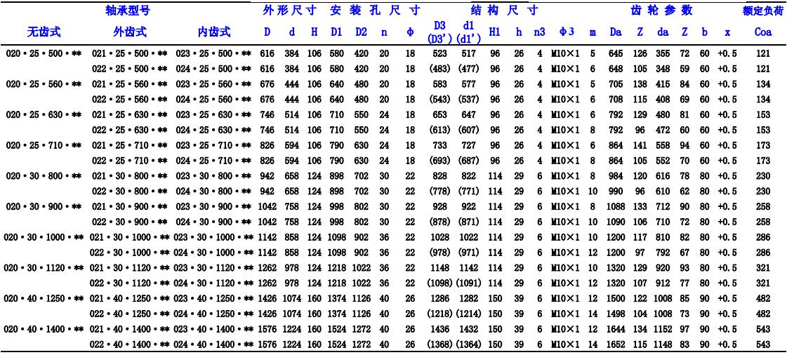 雙排推力角接觸球轉盤軸承型號對照表